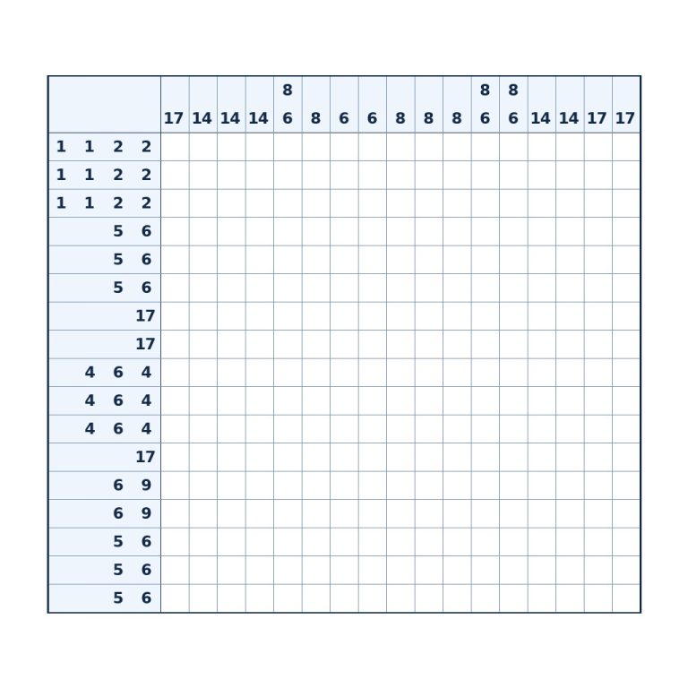 Nonogramm mit 17 × 17 Feldern und Zahlenhinweisen