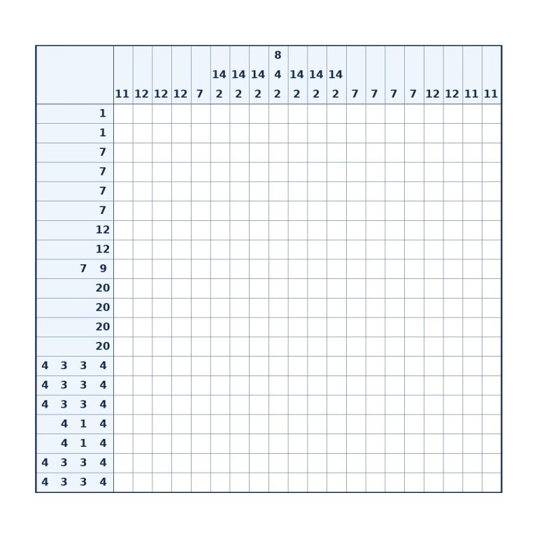 Nonogramm mit 20 × 20 Feldern und Zahlenhinweisen