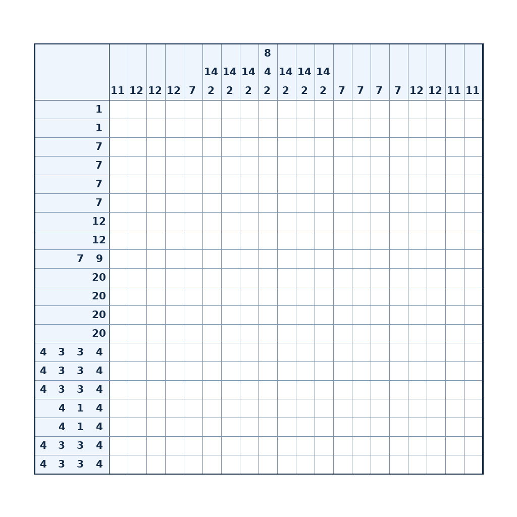 Nonogramm mit 20 × 20 Feldern und Zahlenhinweisen