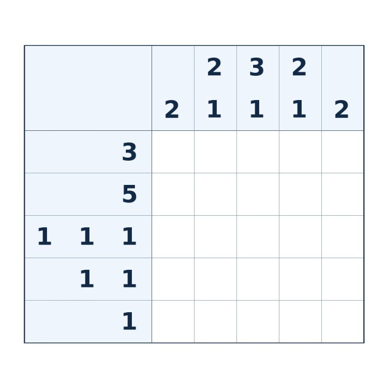 Nonogramm mit 5 × 5 Feldern und Zahlenhinweisen