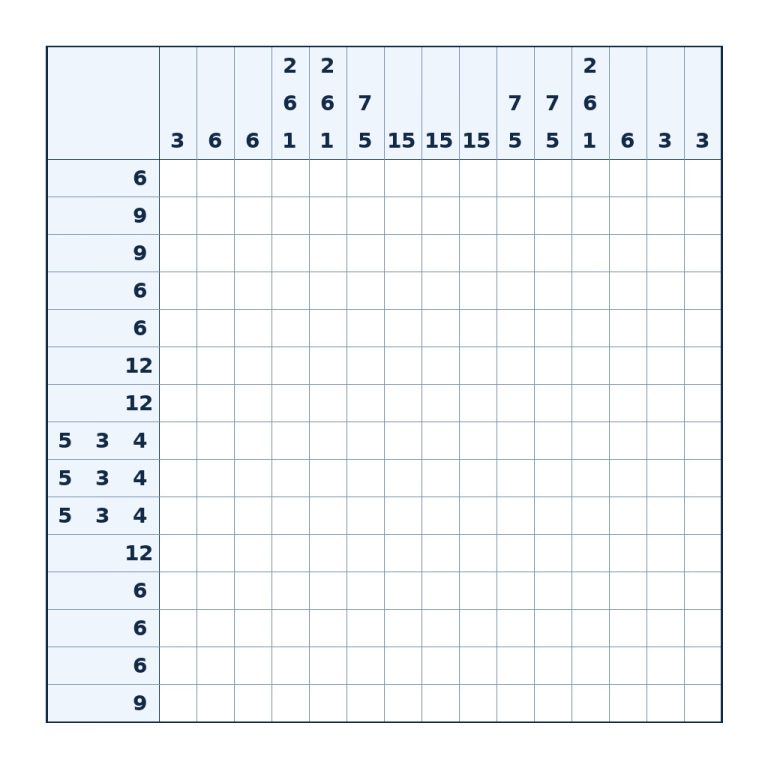 Nonogramm mit 15 × 15 Feldern und Zahlenhinweisen