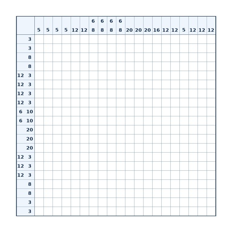 Nonogramm mit 20 × 20 Feldern und Zahlenhinweisen