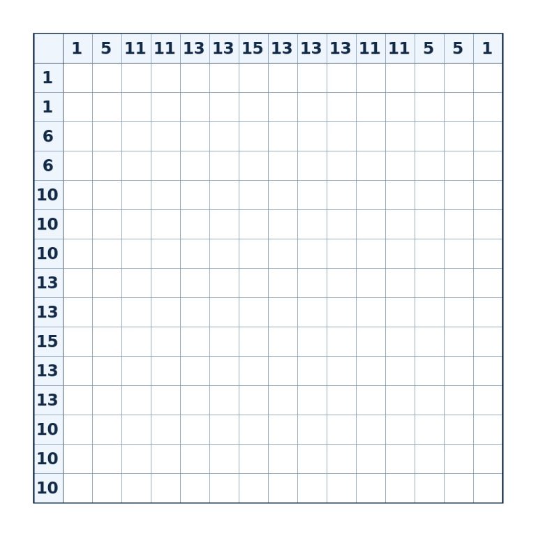 Nonogramm mit 15 × 15 Feldern und Zahlenhinweisen