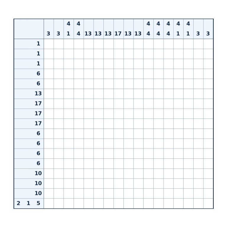Nonogramm mit 17 × 17 Feldern und Zahlenhinweisen