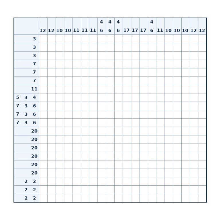 Nonogramm mit 20 × 20 Feldern und Zahlenhinweisen