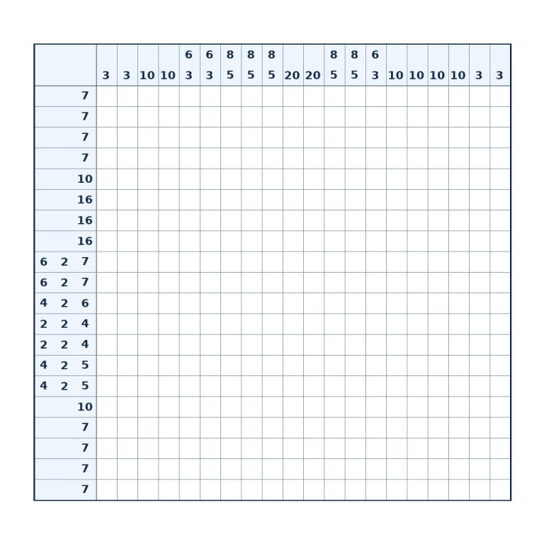 Nonogramm mit 20 × 20 Feldern und Zahlenhinweisen