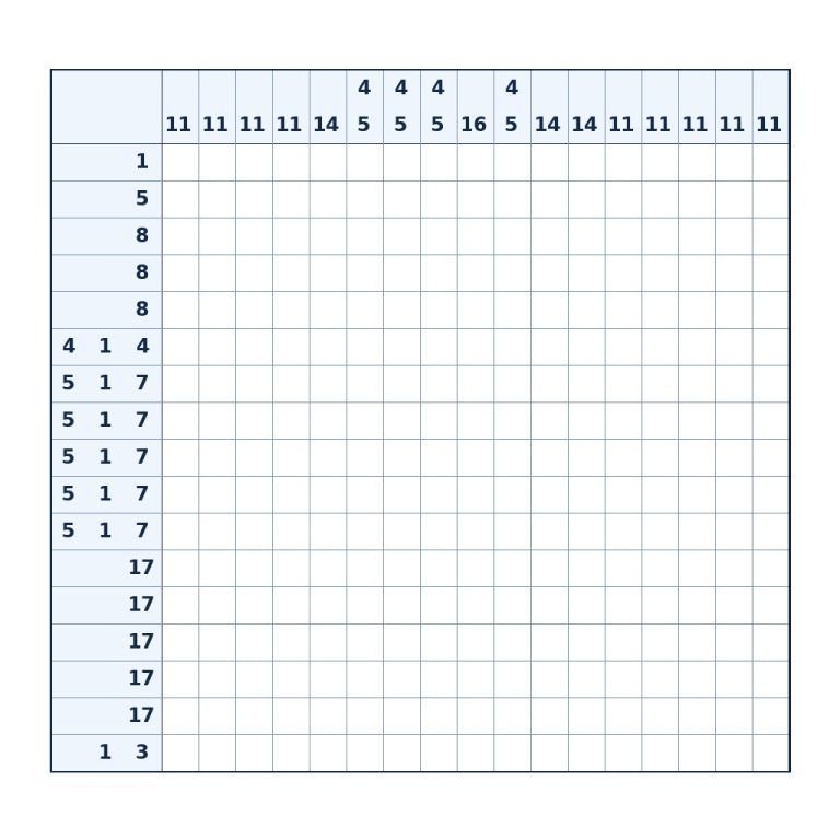 Nonogramm mit 17 × 17 Feldern und Zahlenhinweisen
