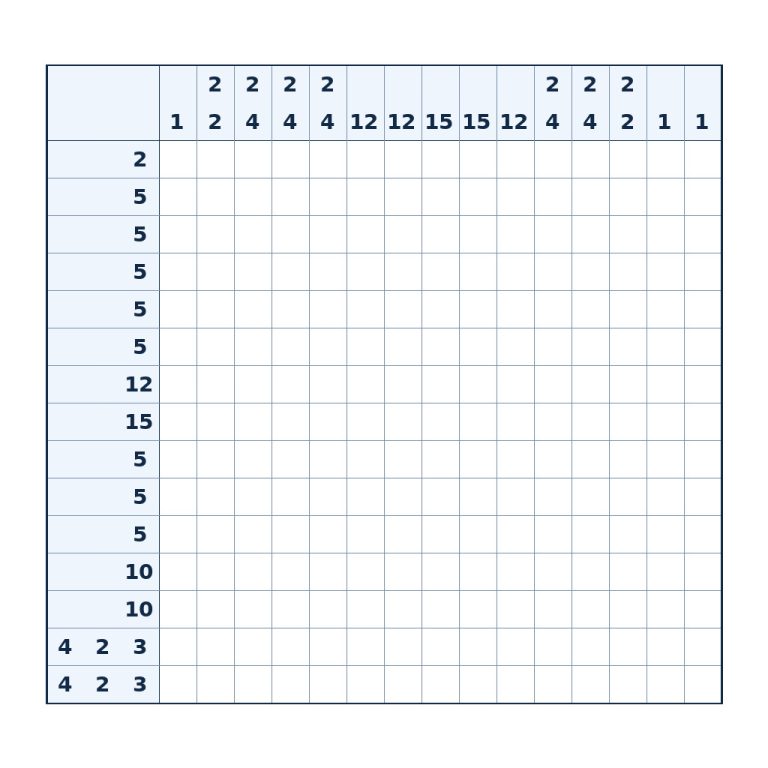 Nonogramm mit 15 × 15 Feldern und Zahlenhinweisen