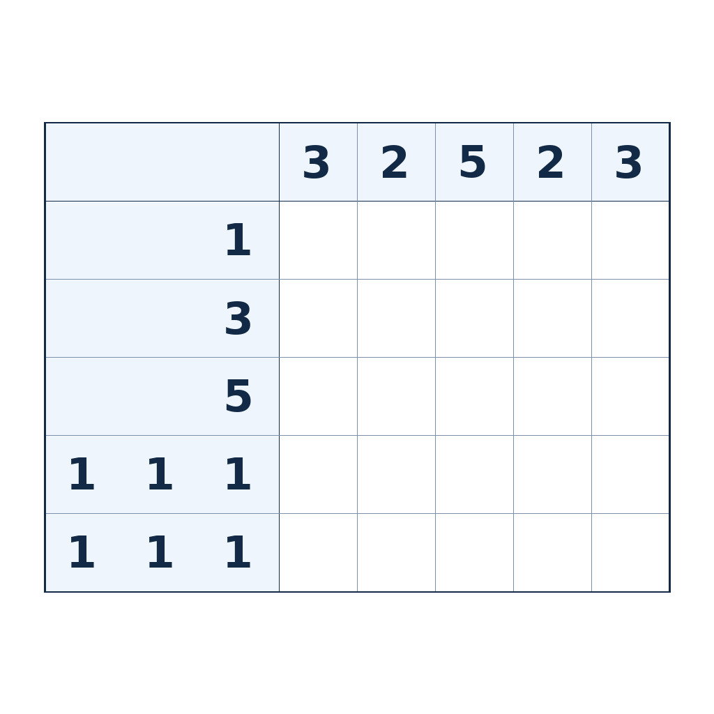 Nonogramm mit 5 × 5 Feldern und Zahlenhinweisen