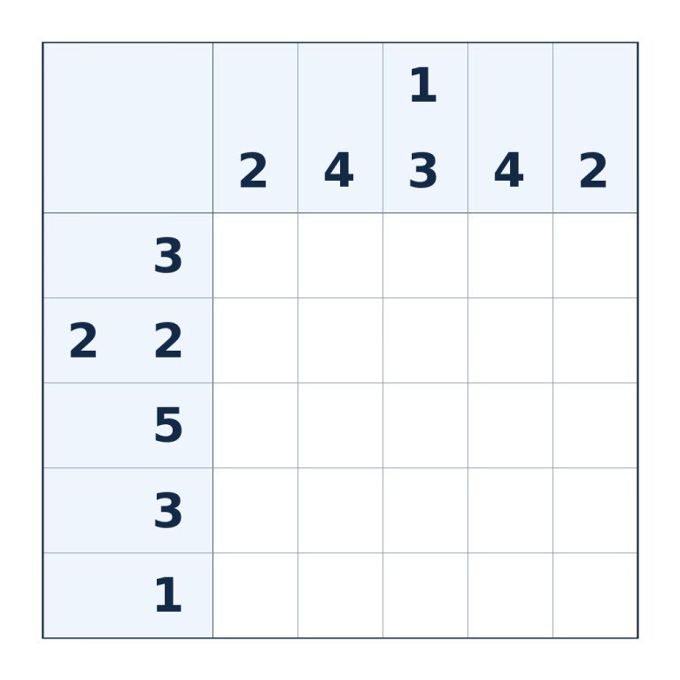Nonogramm mit 5 × 5 Feldern und Zahlenhinweisen