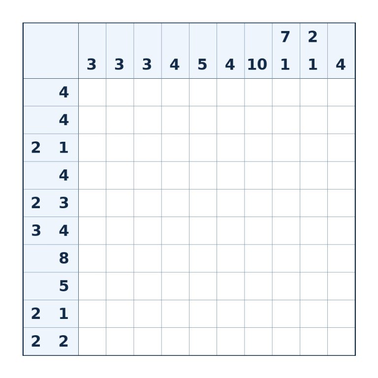 Nonogramm mit 10 × 10 Feldern und Zahlenhinweisen