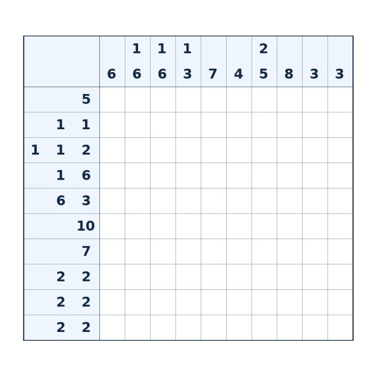 Nonogramm mit 10 × 10 Feldern und Zahlenhinweisen
