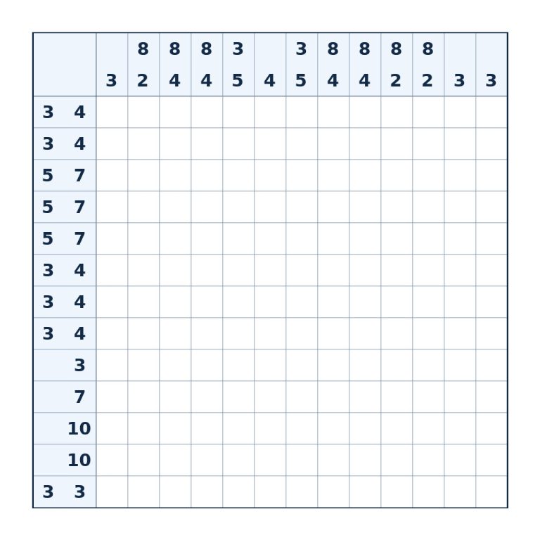 Nonogramm mit 13 × 13 Feldern und Zahlenhinweisen