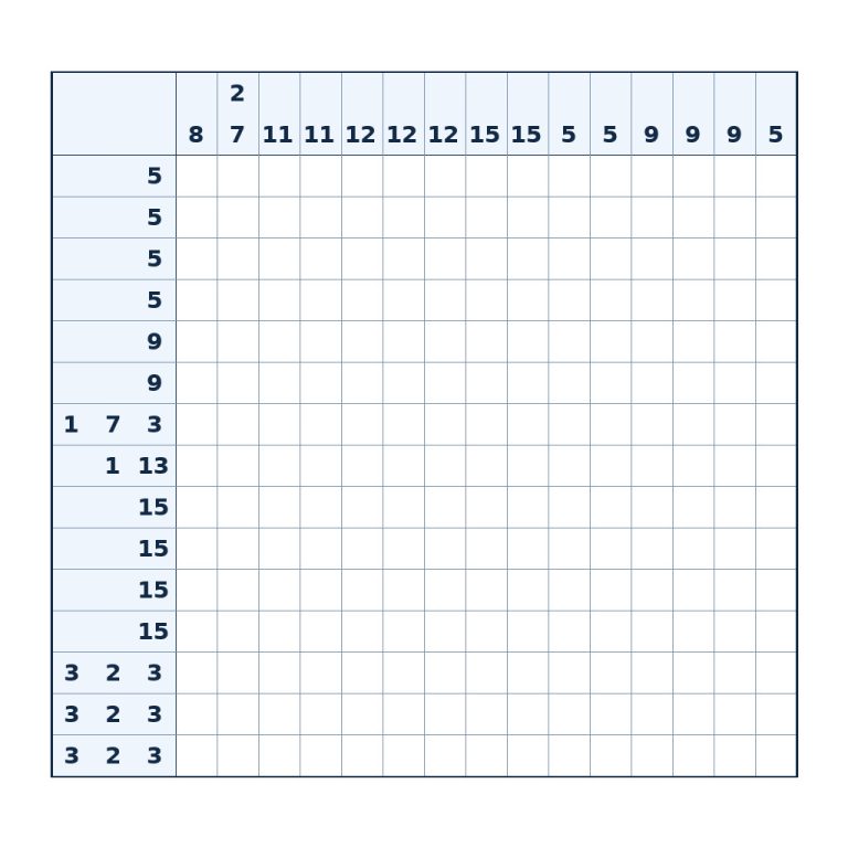 Nonogramm mit 15 × 15 Feldern und Zahlenhinweisen