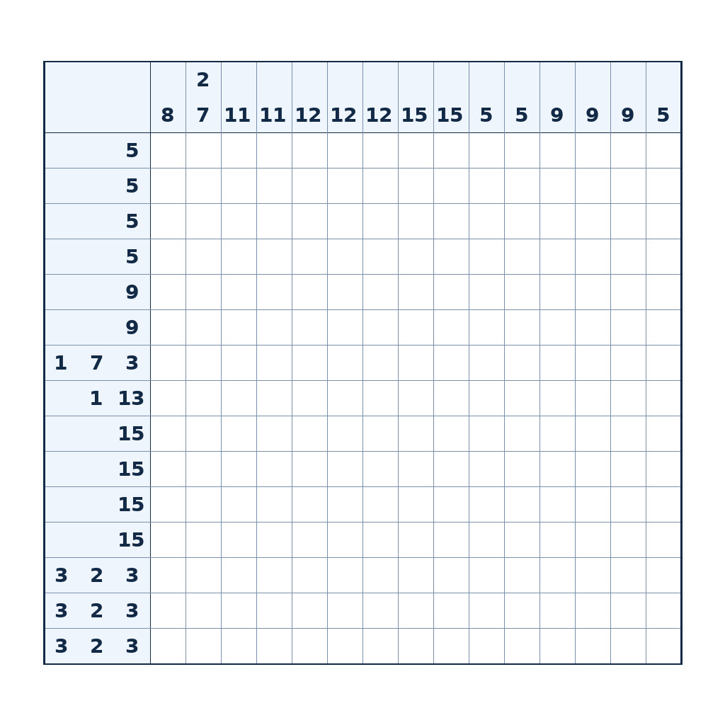 Nonogramm mit 15 × 15 Feldern und Zahlenhinweisen