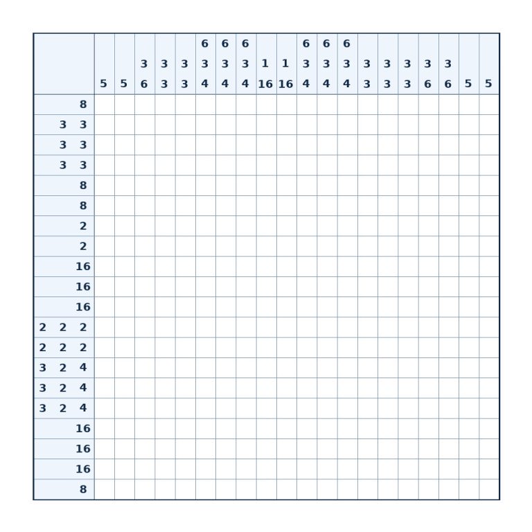 Nonogramm mit 20 × 20 Feldern und Zahlenhinweisen