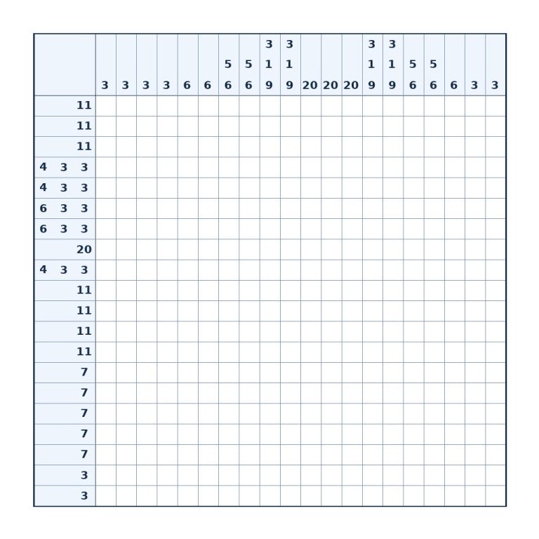 Nonogramm mit 20 × 20 Feldern und Zahlenhinweisen