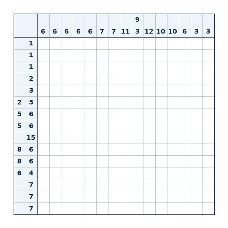 Nonogramm mit 15 × 15 Feldern und Zahlenhinweisen